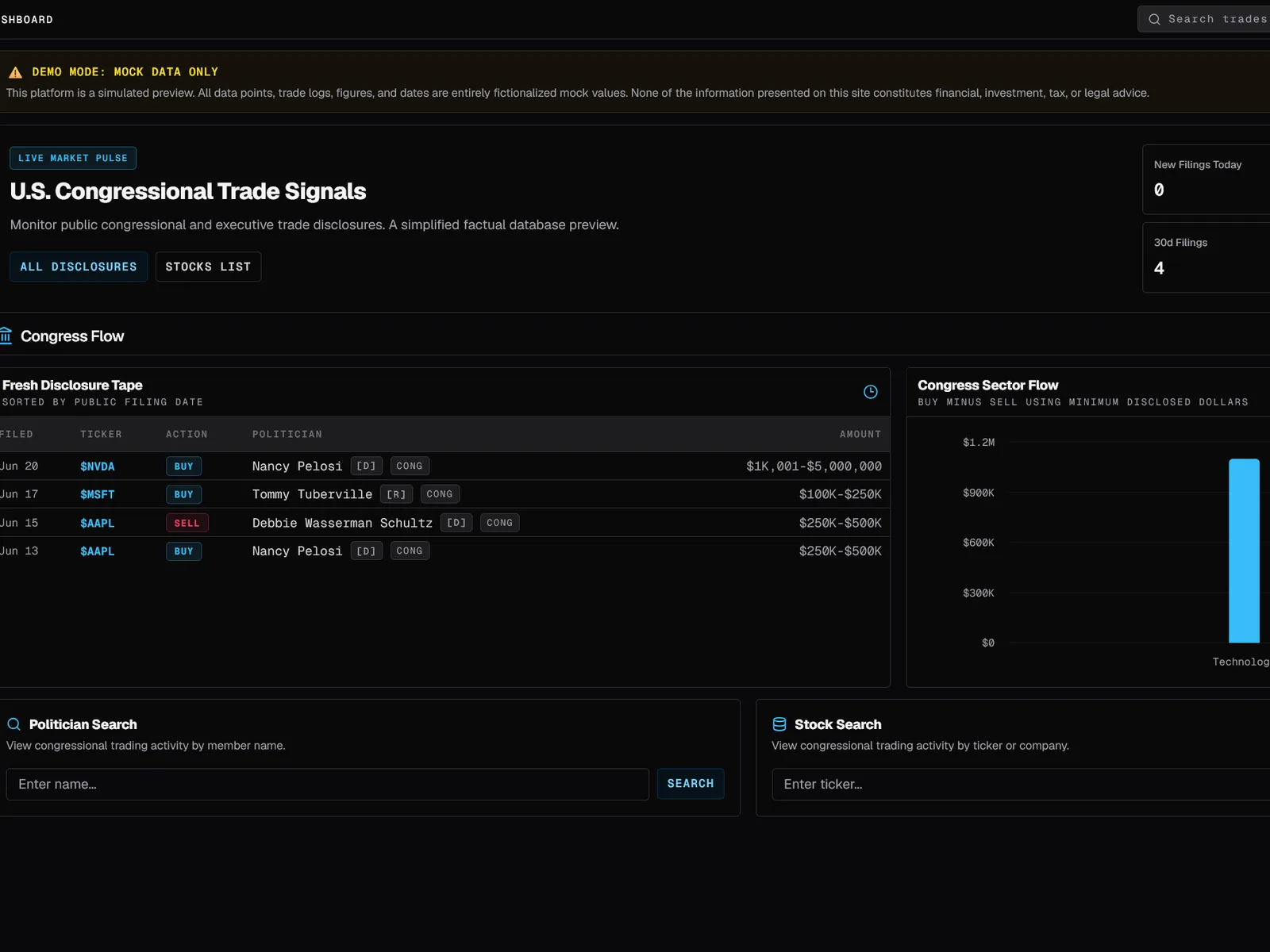 Congressional trade tracker dashboard showing trade logs and volume